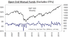 Bond ETF Net Outflows Accelerate